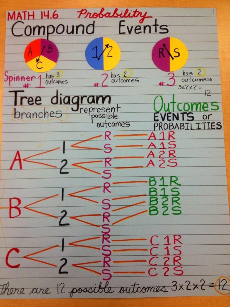 Tree Diagram Probability Worksheet Pdf