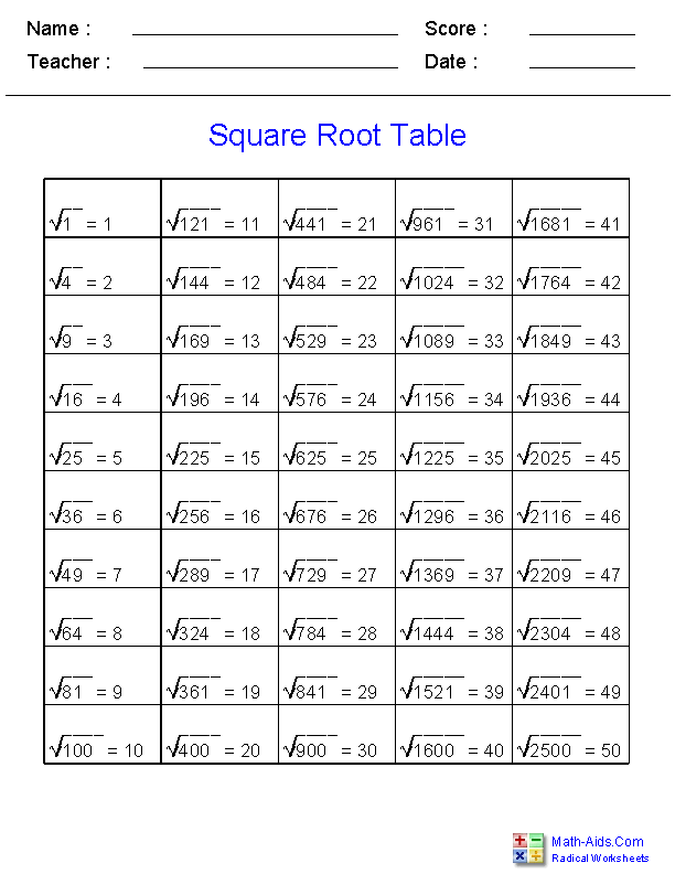 Simplifying Square Roots Worksheet Pdf