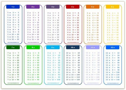 Printable Times Table 1-12