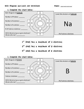 Lewis Dot Structure Worksheet