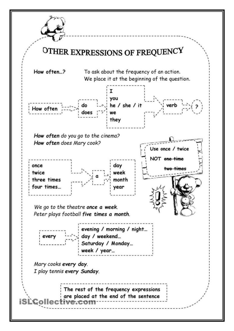 Adverbs Of Frequency Worksheets For Grade 5