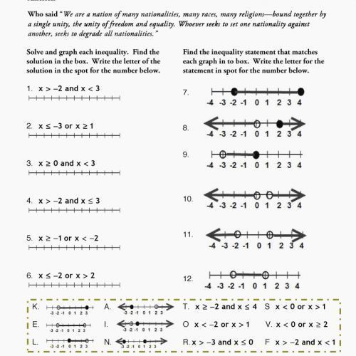 6th Grade Inequalities Worksheet With Answers