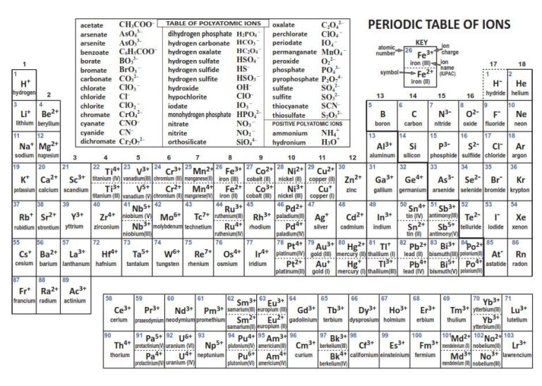 Polyatomic Ions Worksheet Pdf