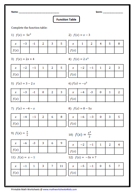 Function Notation Worksheet Pre-algebra