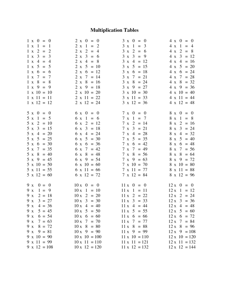 5th Grade Printable Multiplication Table 1-12