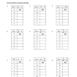 Function Table Worksheets 8th Grade