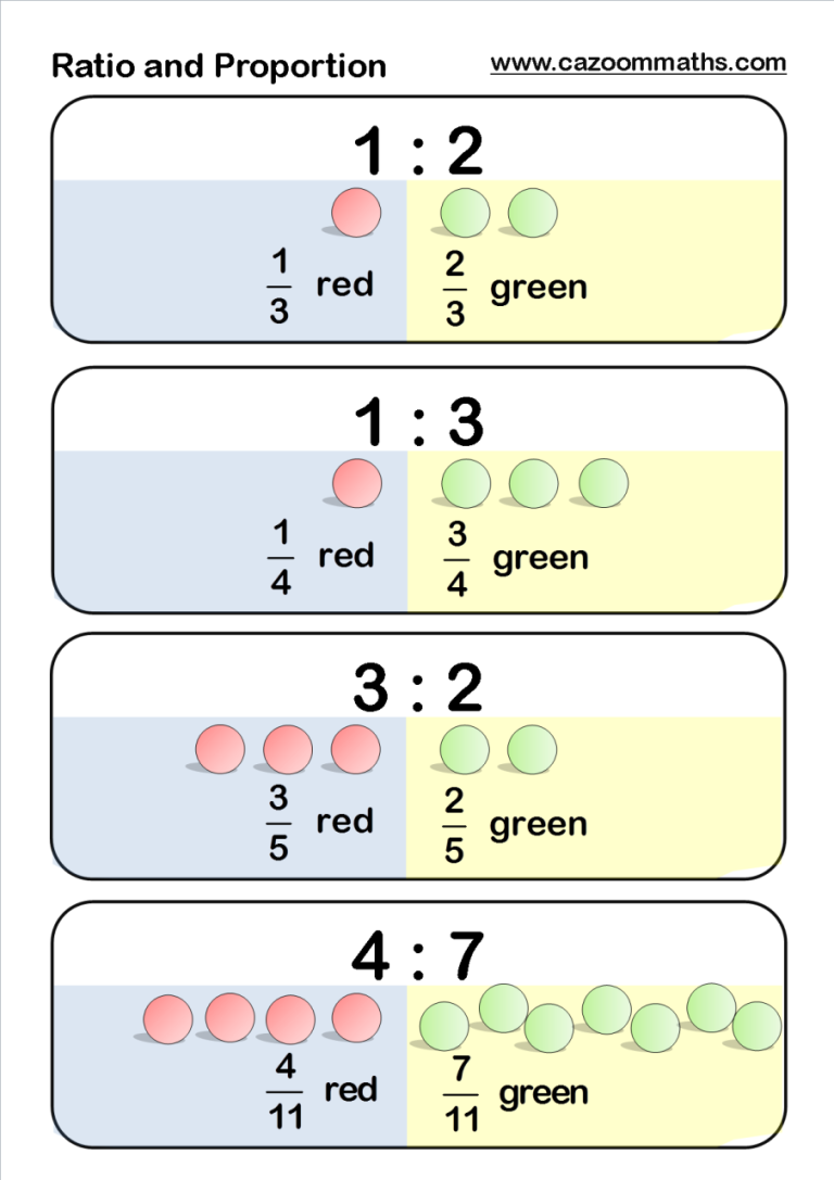 Ratio And Proportion Worksheet