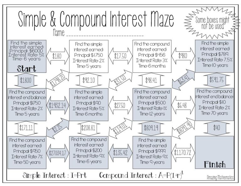 Comparing Simple And Compound Interest Worksheet