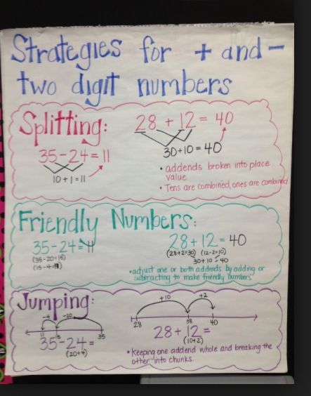 2 Digit Subtraction Strategies