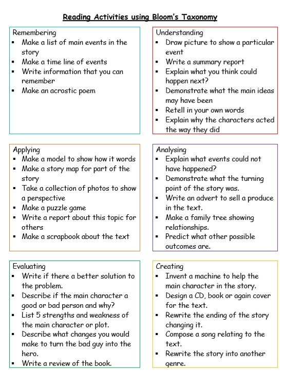 Blooms Taxonomy Reading Comprehension Activities Pdf