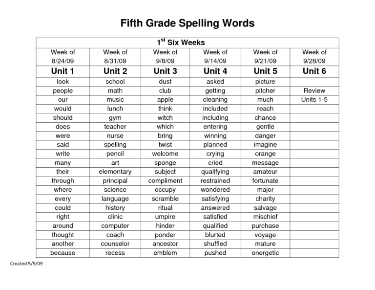 5th Grade Worksheets Spelling