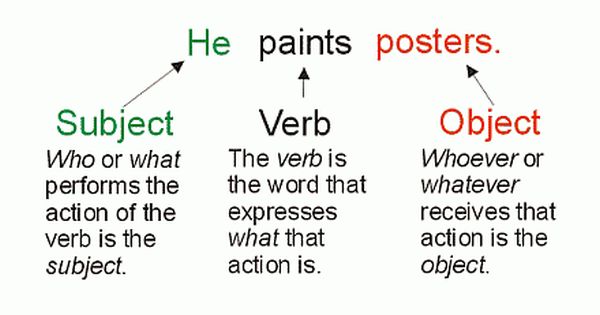 Subject Verb Object Worksheets