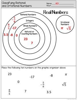 Real Number System Worksheet 8th Grade