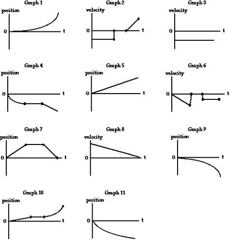 Physics Worksheet 1-d Motion