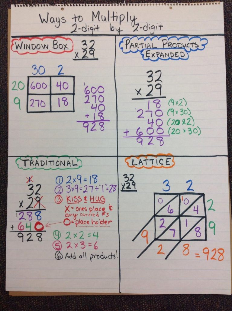 2 Digit By 2 Digit Multiplication Strategies