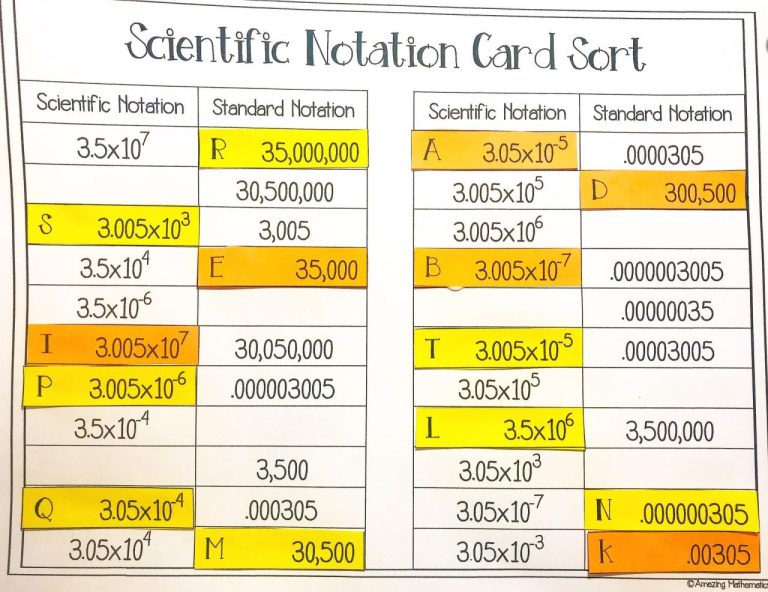 8th Grade Scientific Notation Worksheet Works Answers