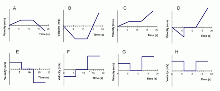 Velocity-time Graph Worksheet Key