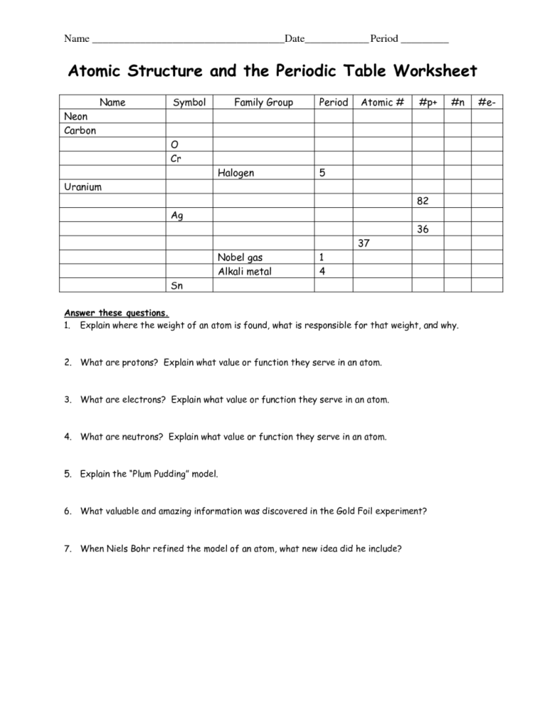 Basic Atomic Structure Worksheet