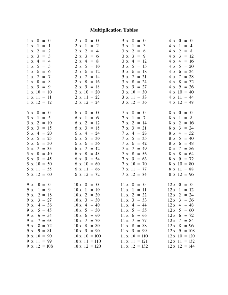 Times Tables Worksheets 5th Grade