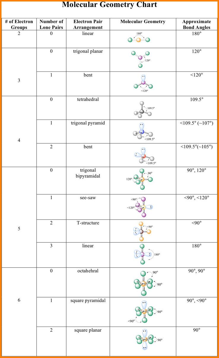 Vsepr Theory Molecular Geometry Worksheet