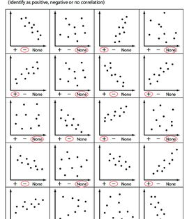 Scatter Plots And Lines Of Best Fit Worksheet Answers