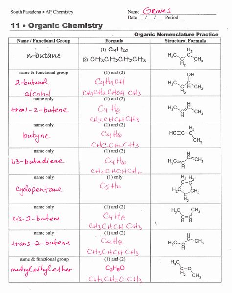 Naming Compounds Worksheet Answers