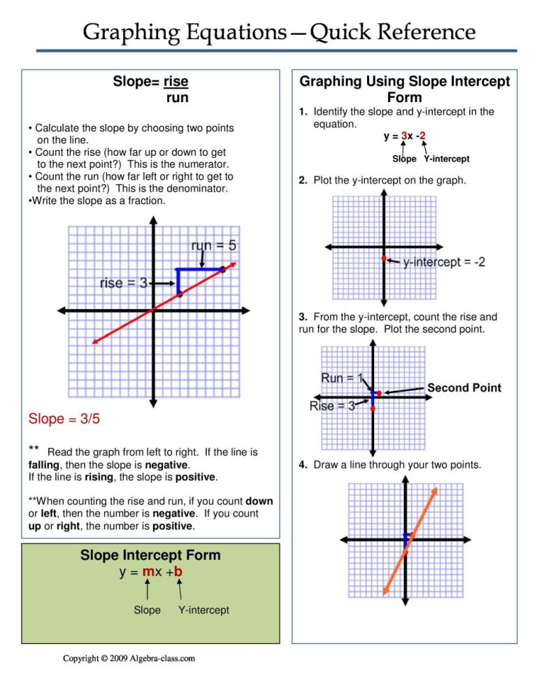 Graphing Linear Equations Worksheet With Answer Key Algebra 1