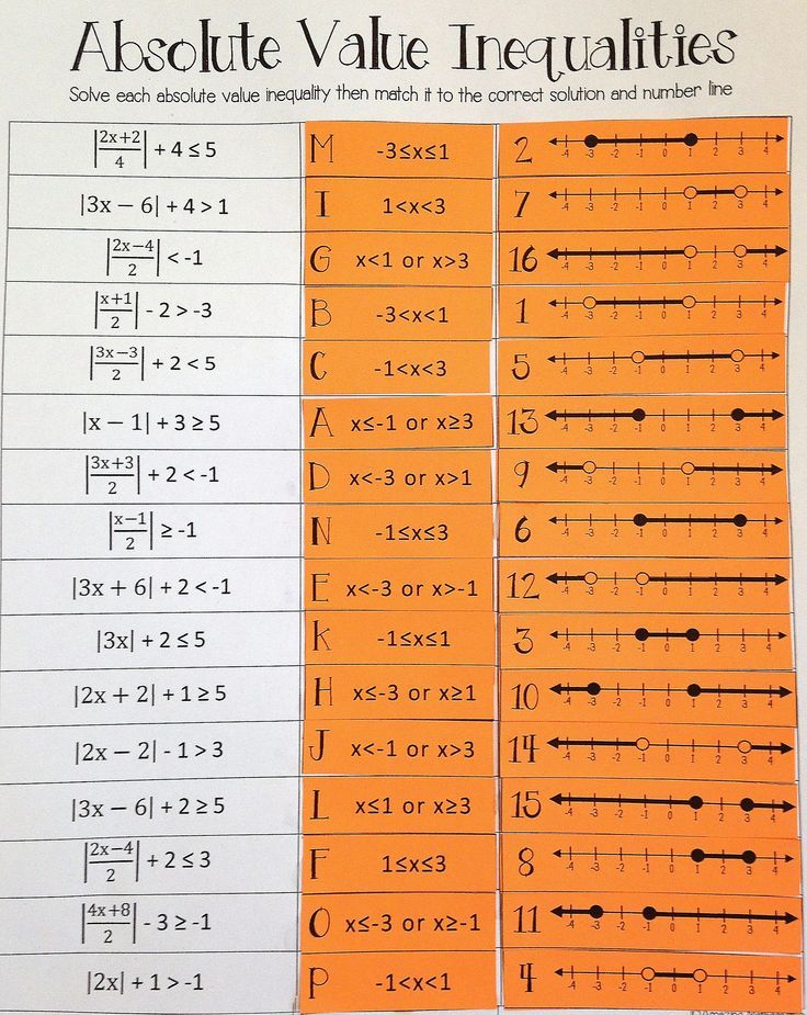 Compound Inequalities Worksheet 9th Grade