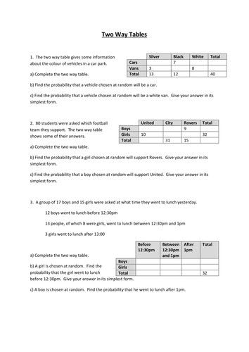 Two Way Tables Worksheet With Answers Pdf