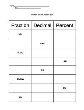 Fractions Decimals And Percents Worksheets 6th Grade