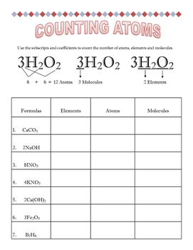 Counting Atoms Worksheet 2 Answers Pdf