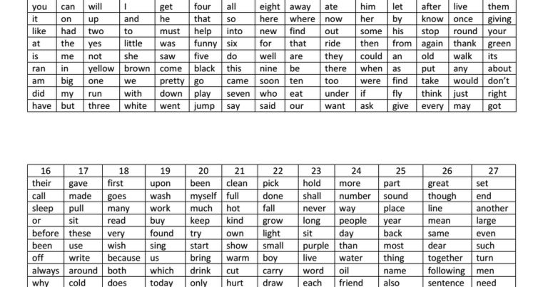 Printable List Preschool Sight Words Pdf