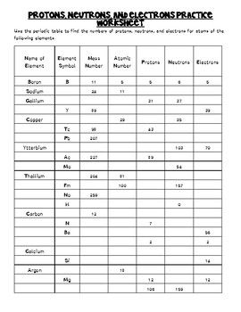 Balancing Chemical Equations Worksheet #2