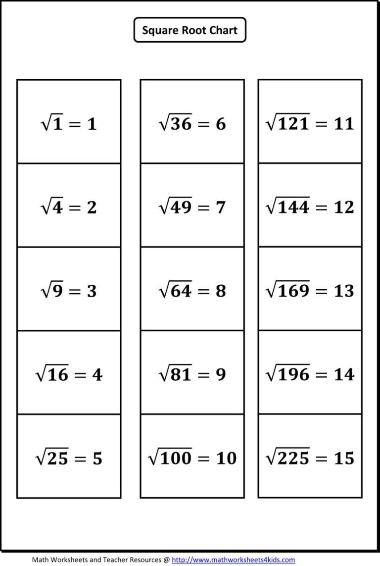 Square Root Worksheets Pdf