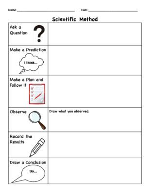 Scientific Method Worksheet