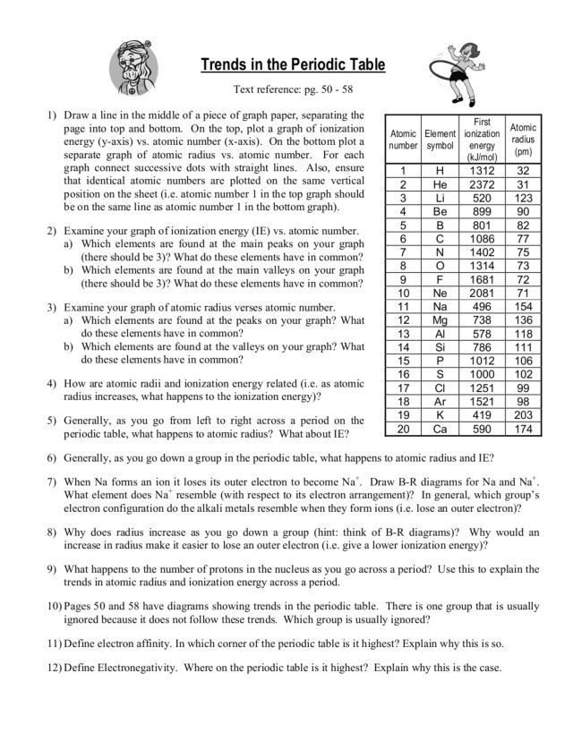 Periodic Trends Worksheet Answers Pdf