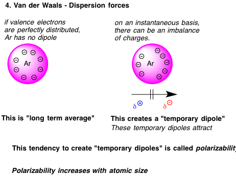 Types Of Intermolecular Forces Worksheet