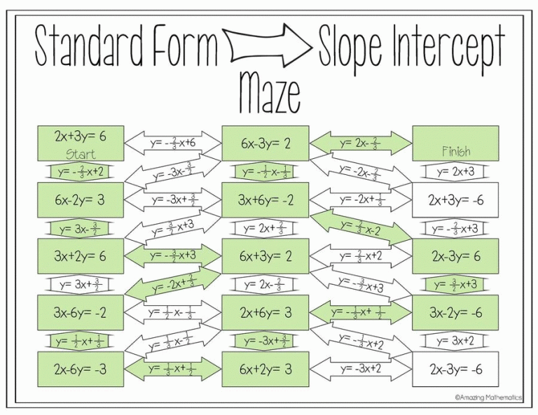 Point Slope Form Worksheet Algebra 1 Answer Key