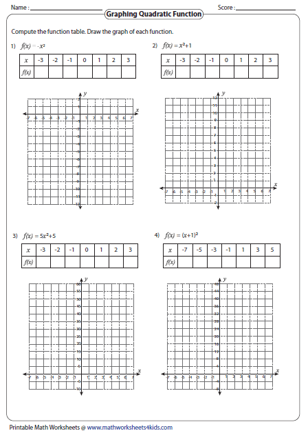 Graphing Quadratic Functions Worksheet Rpdp