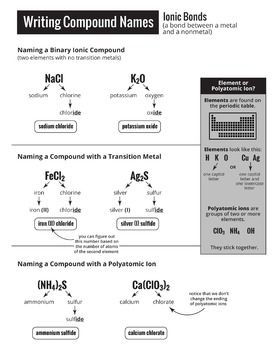 Chemical Bonding Worksheet Pdf