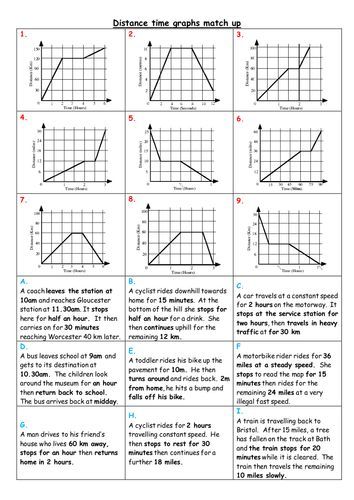 Distance And Displacement Worksheet Physics