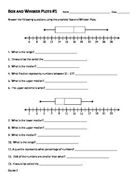 Interpreting A Box And Whisker Plot Worksheet