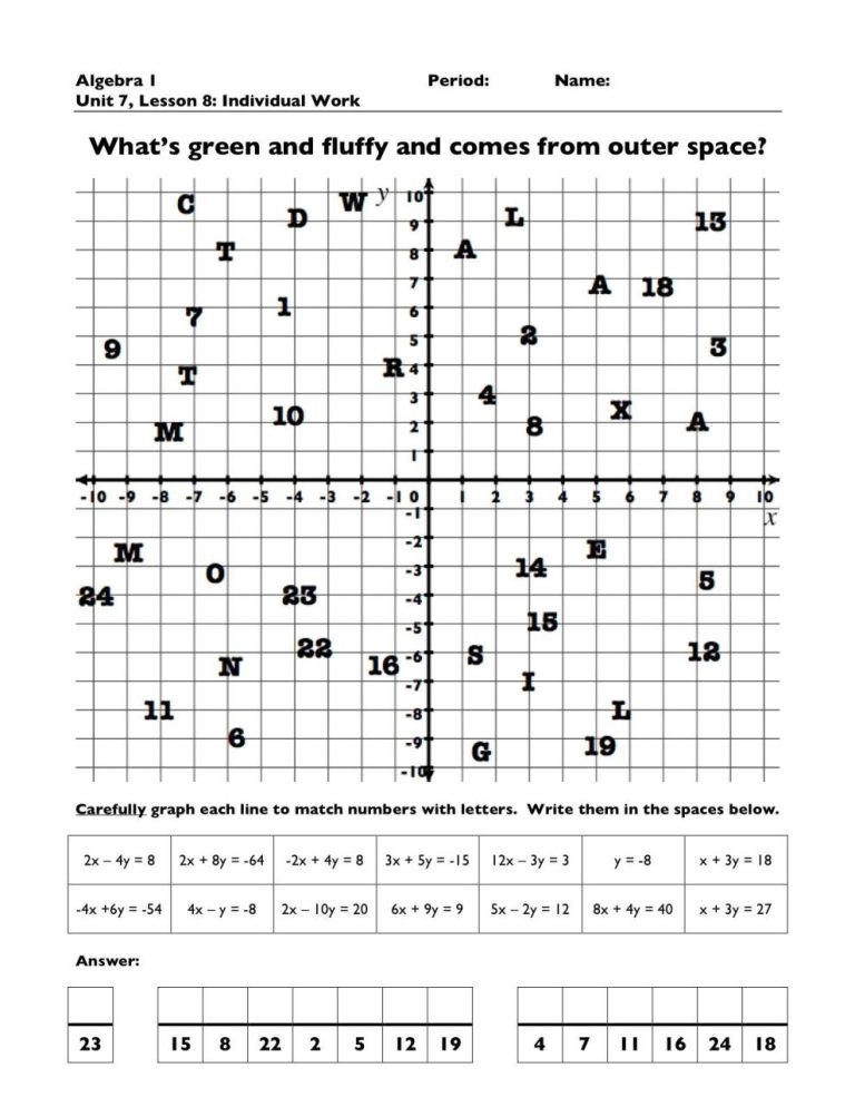 Slope Worksheets Algebra 1