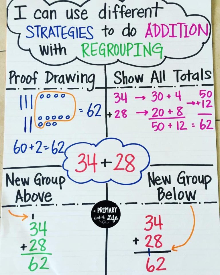 2 Digit Subtraction Anchor Chart