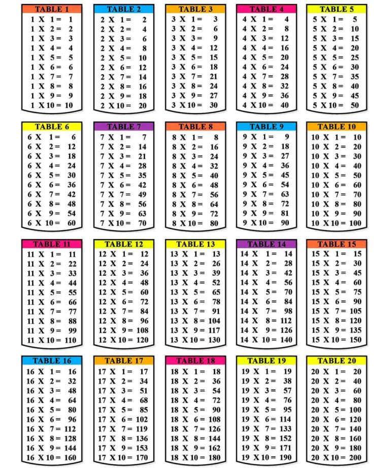 Multiplication Table Free Printable Pdf