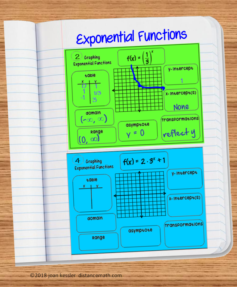 Algebra 2 Graphing Exponential Functions Worksheet