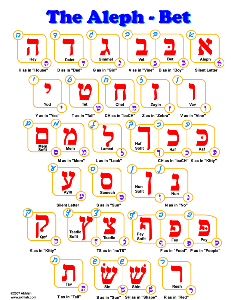 Hebrew Alphabet Worksheets Pdf
