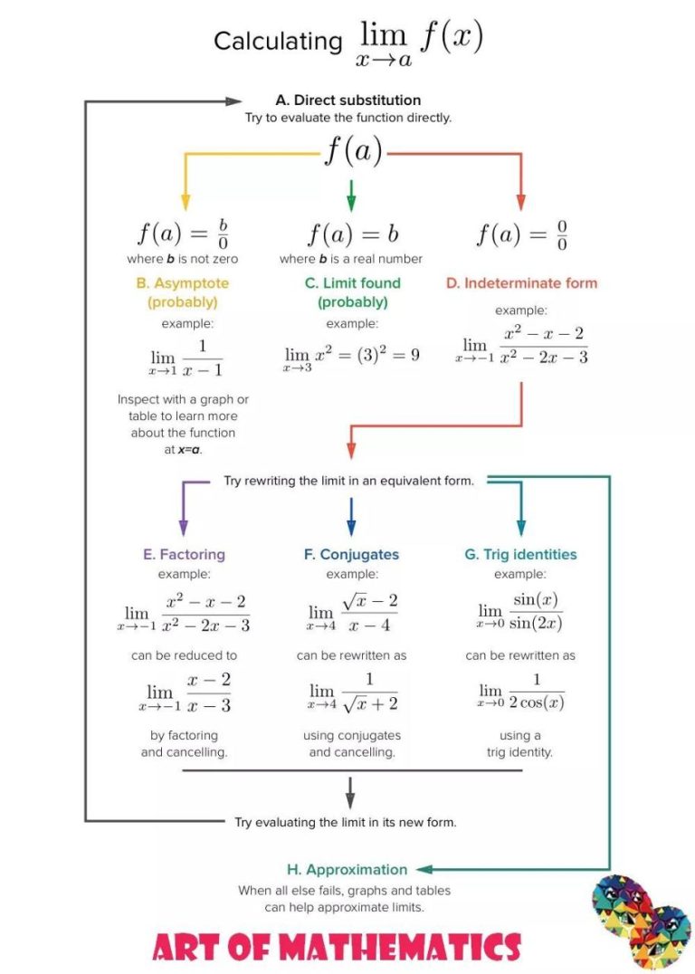 Evaluating Limits Worksheet