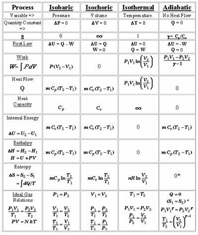 Answer Thermodynamics Worksheet