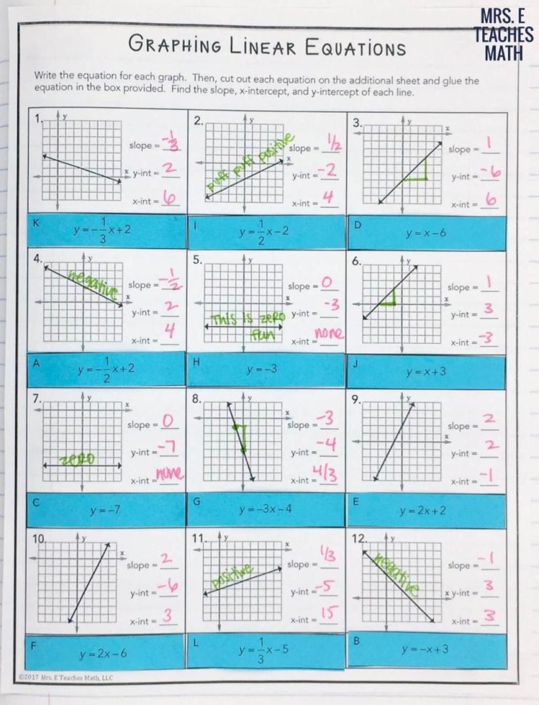 Slope Intercept Form Worksheet Cc Math I Standards Answer Key